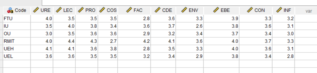 The survey collects data regarding some key