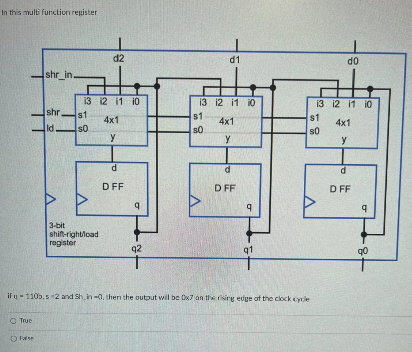 In this multi function register if q = 1 1 0 b ,