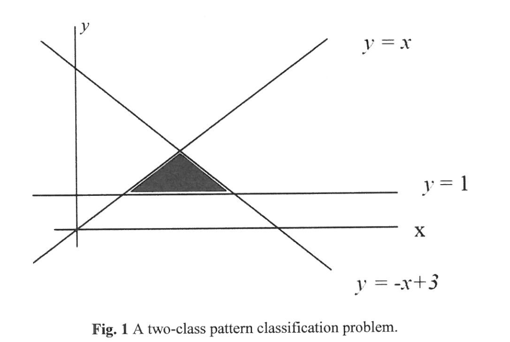Fig. 1 A two - class pattern classification