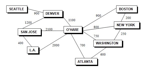 Suppose that you have purchased a pass that