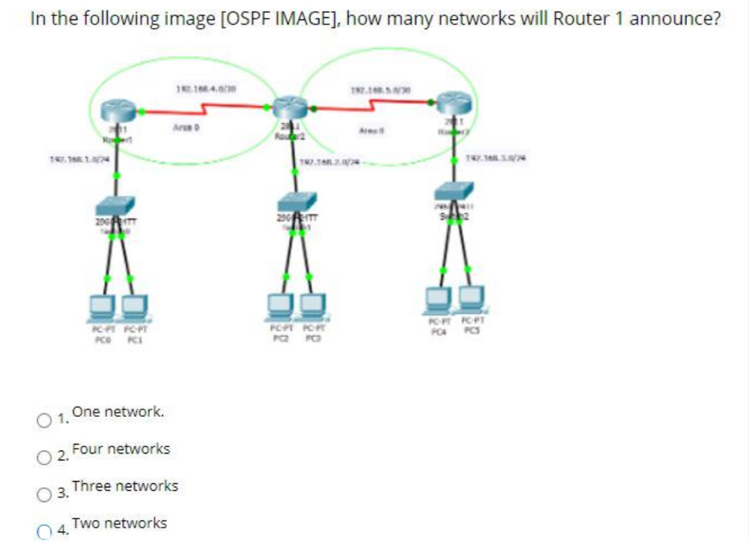 In the following image [ OSPF IMAGE ] , how many