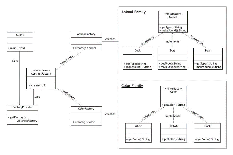 Write java code for the UML diagram.here is the