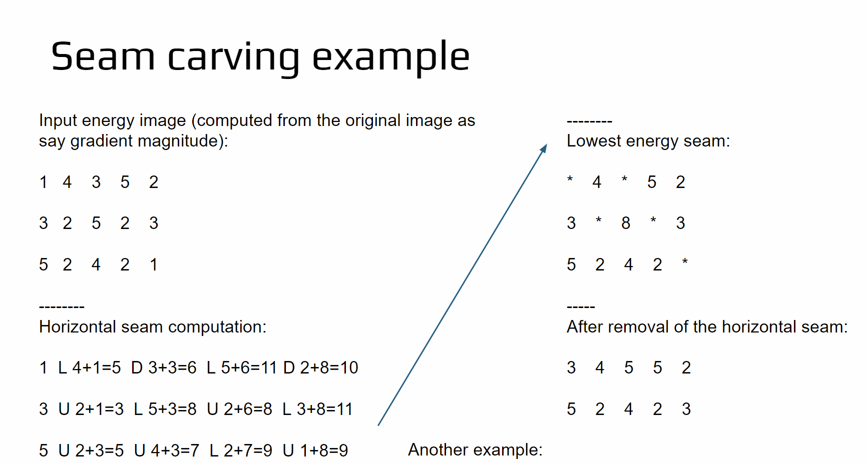Can you help me to explain the horizontal seam