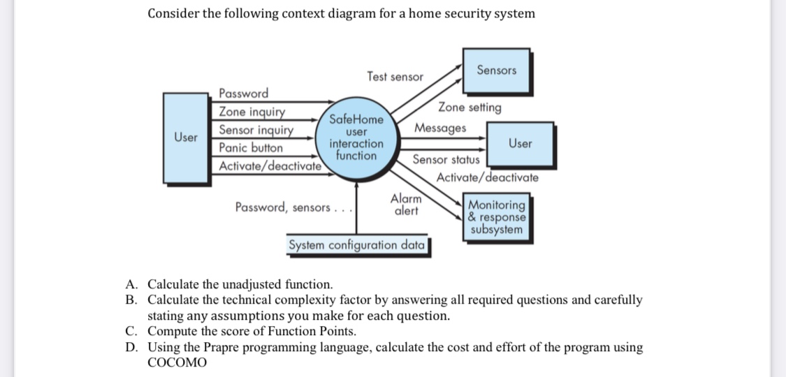 Consider the following context diagram for a home