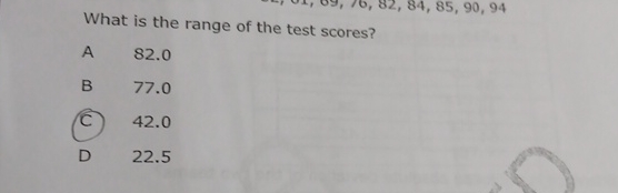 What is the range of the test scores? A 8 2 . 0 B