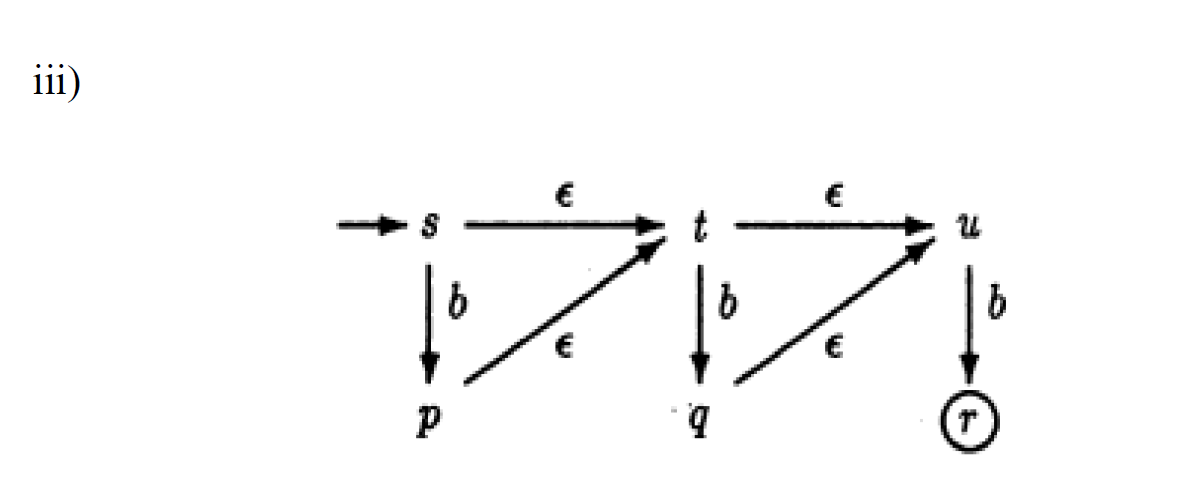 Construct a DFA for the NFA given below: (