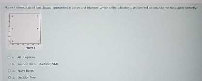 a . Allof eptions b . Support Wector Madine ( SMM