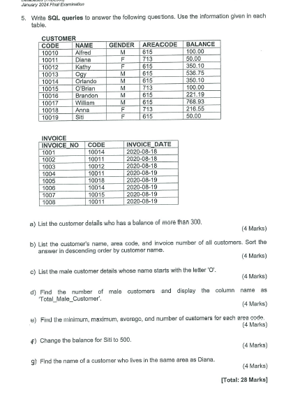 Jarway 2 0 2 4 Fins Eraninstas Write SQL queries