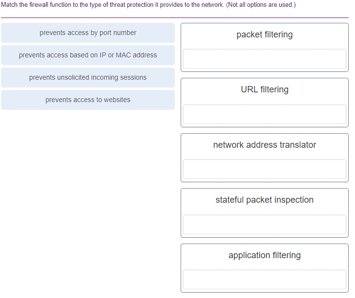 Match the firewall function to the type of threat