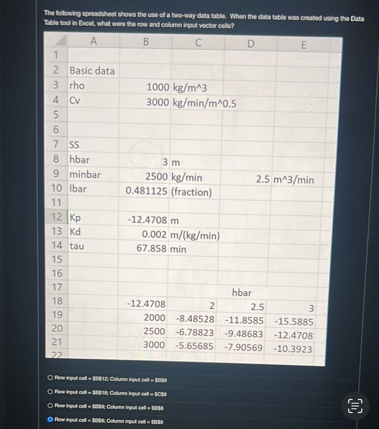 The following spreadsheet shows the use of a two