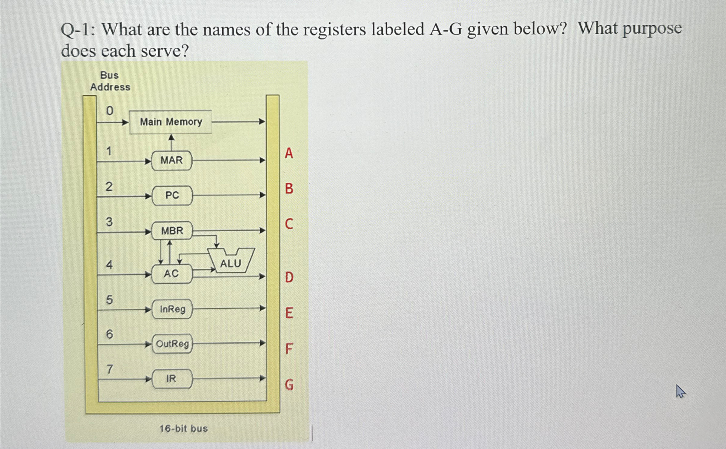 Q - 1 : What are the names of the registers