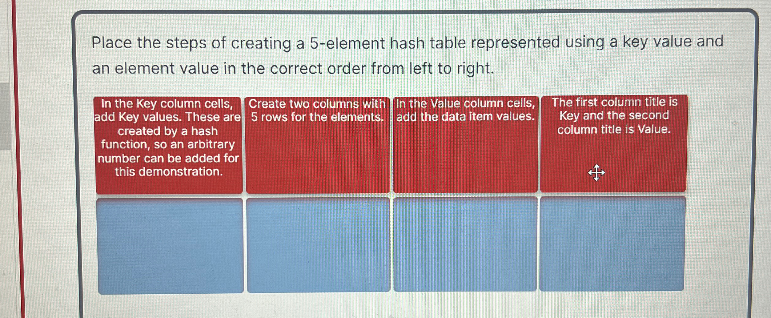 Place the steps of creating a 5 - element hash