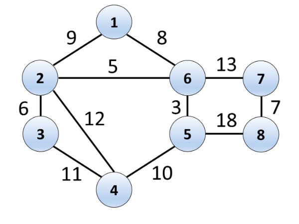 Find a minimum spanning tree on the following