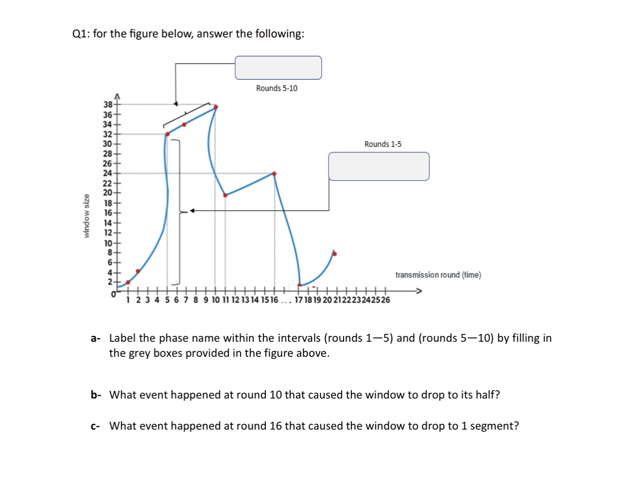 Q 1 : for the figure below, answer the following: