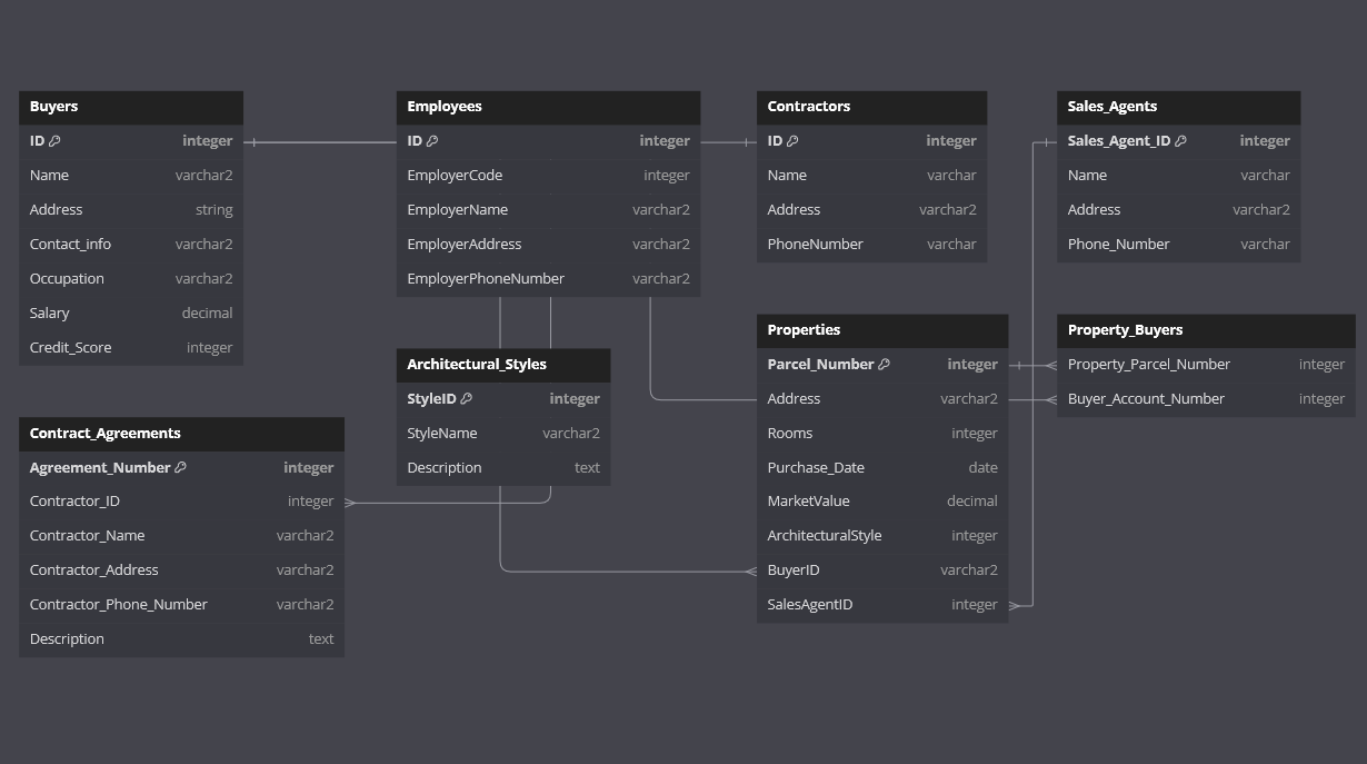 Can you please build the database and provide the