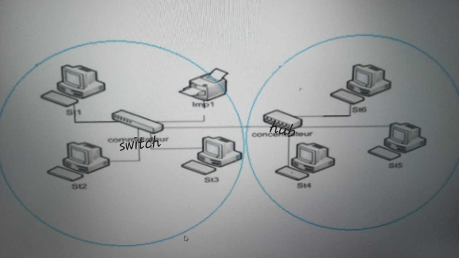 1 ) Consider the following network, 2 ) Make a