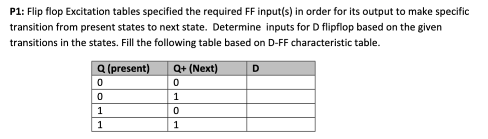 P 1 : Flip flop Excitation tables specified the