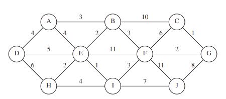 2 1 . Find the minimum spanning tree using the