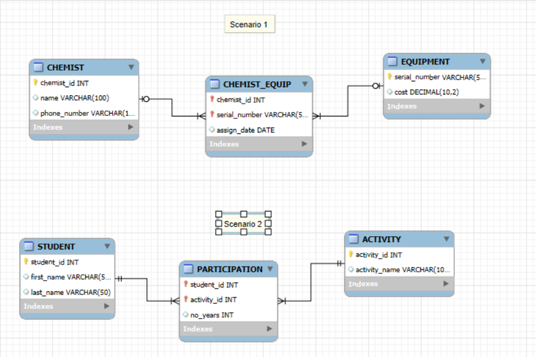 is this diagram correctly following these