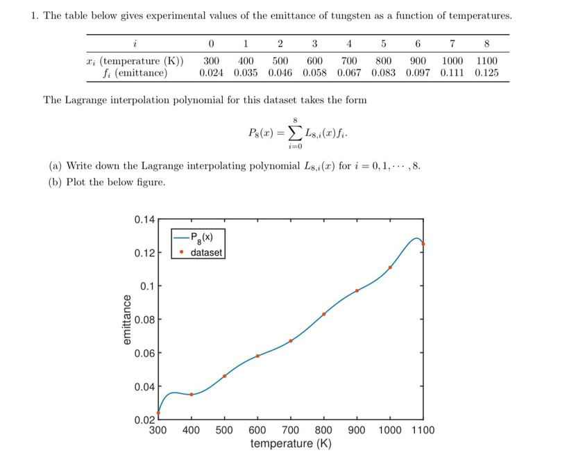 The table below gives experimental values of the