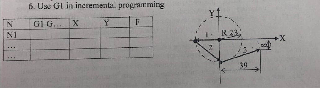 use G 1 increamental programming. Fill the table.