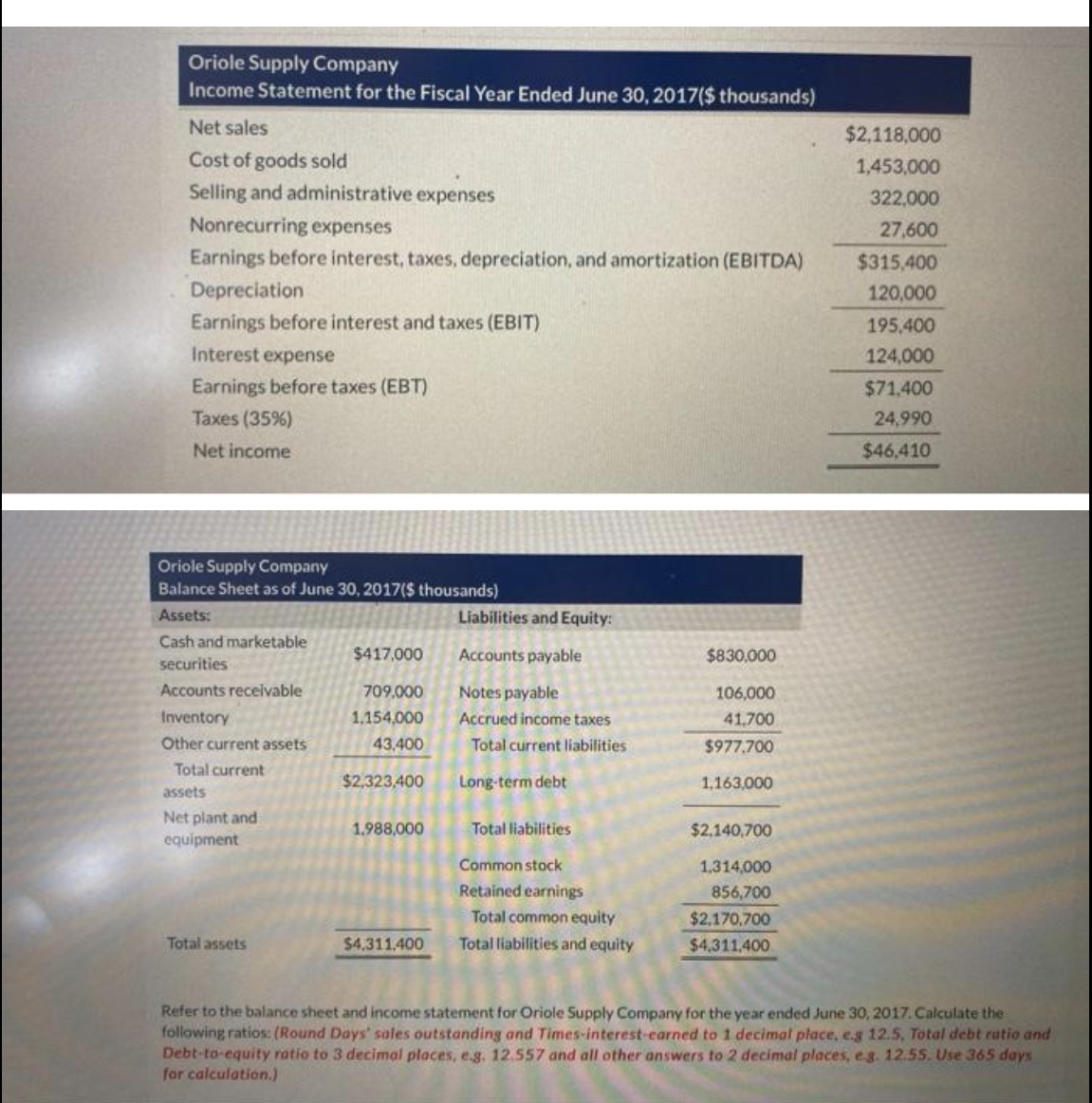 Need to know the values A. Inventory turnover B.