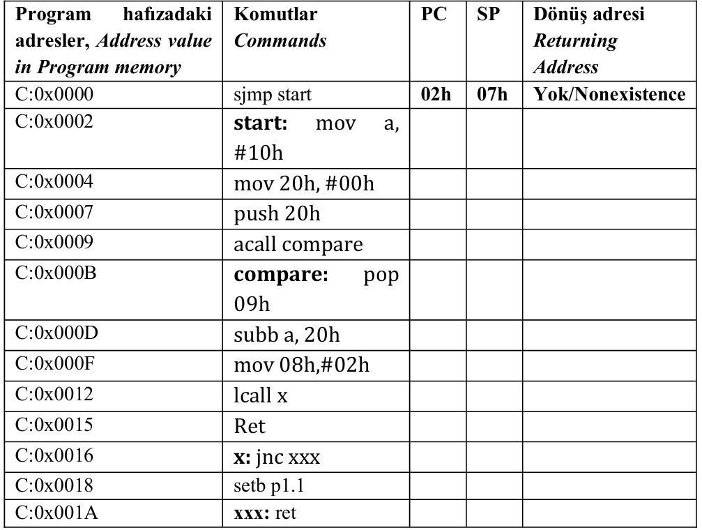 verilen program bir kez start etiketine d nene