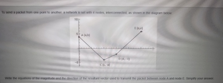To send a packet from one point to another, a