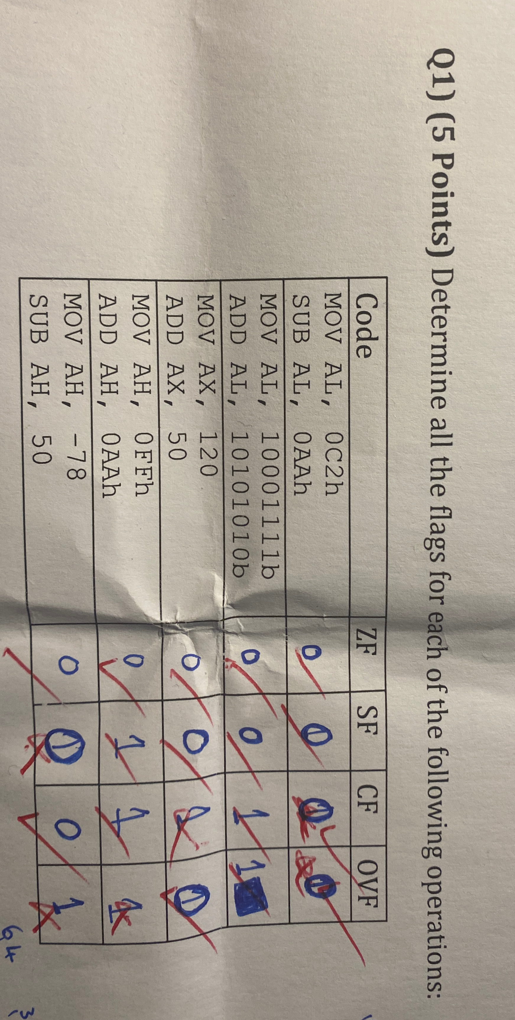 Q 1 ) ( 5 Points ) Determine all the flags for