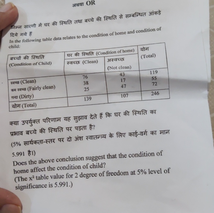 O R In the following table data relates to the