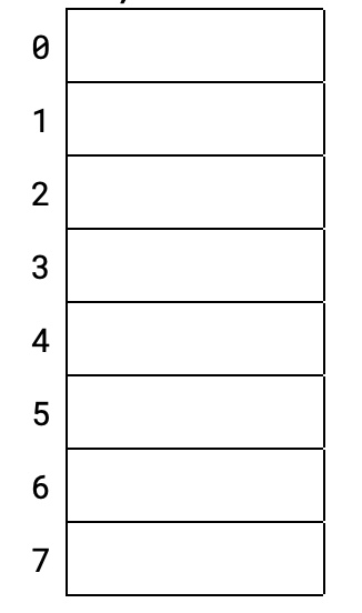 The following sequence of keys is to be inserted