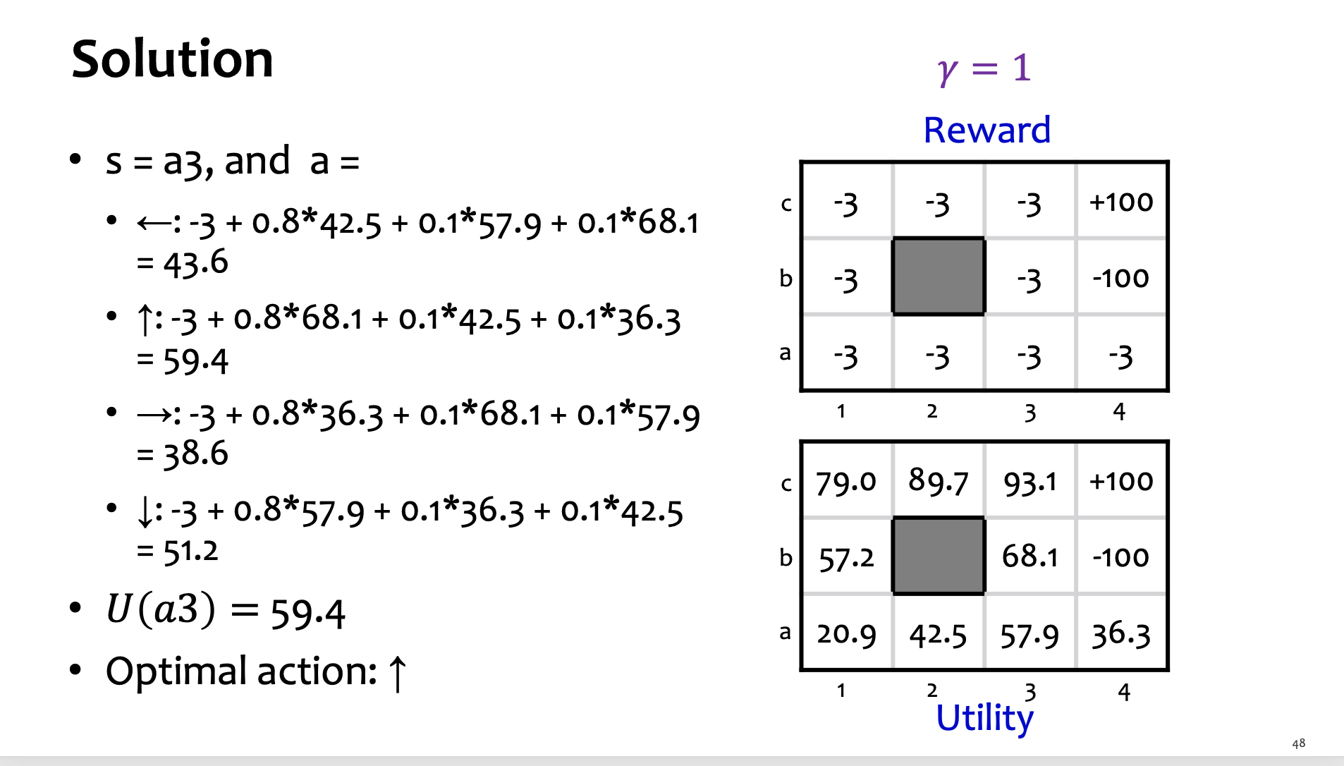 if we change \ gamma = 1 to \ gamma = 0 . 9 1 .