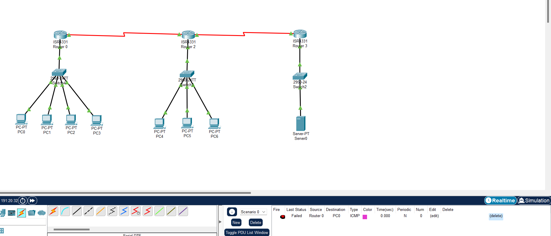 Any reason why the link between my pcs and router
