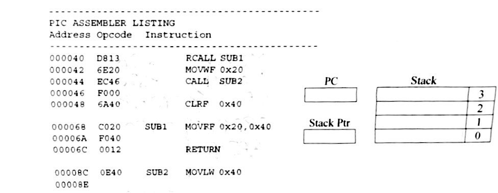 Given the following PIC 1 8 assembler listing,