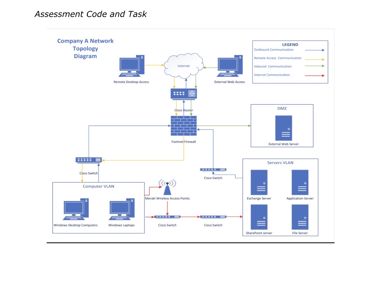 Identify and explain 3 infrastructure problems