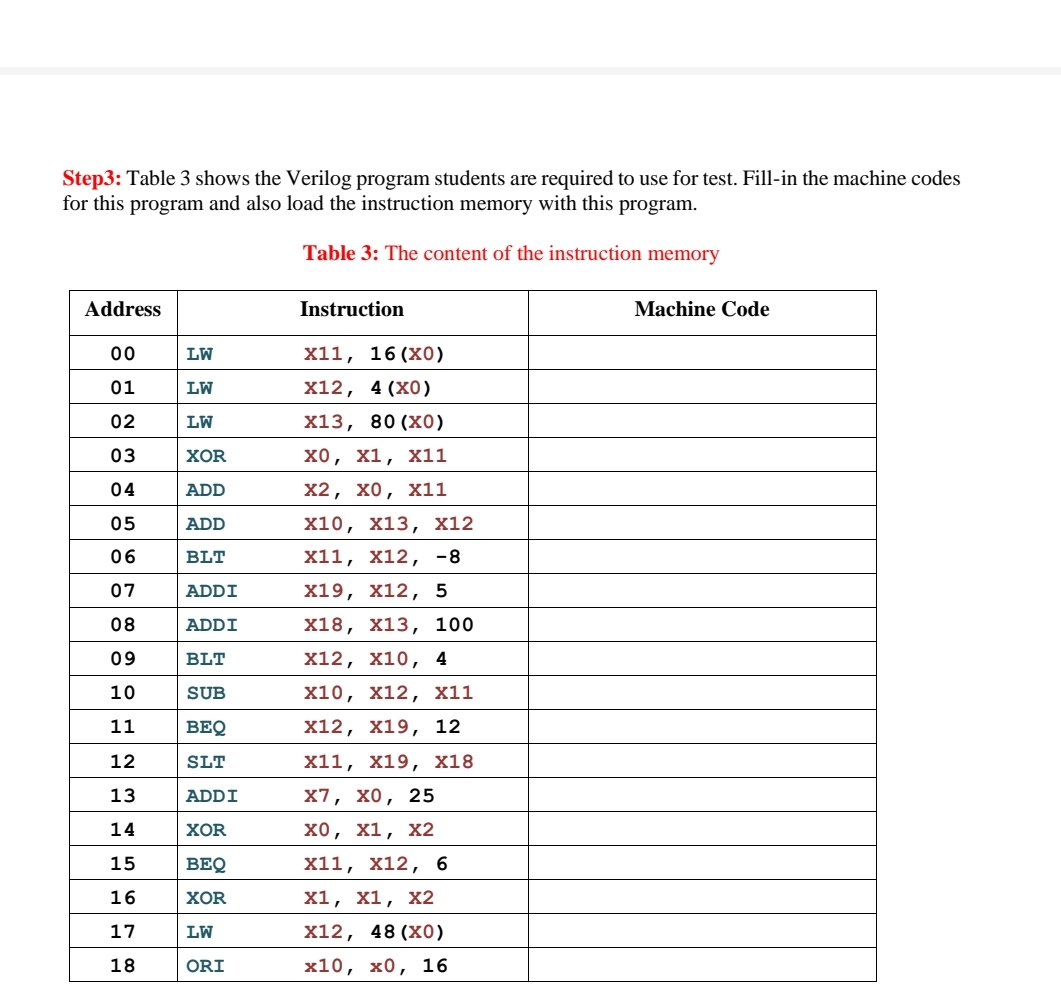 Step 3 : Table 3 shows the Verilog program
