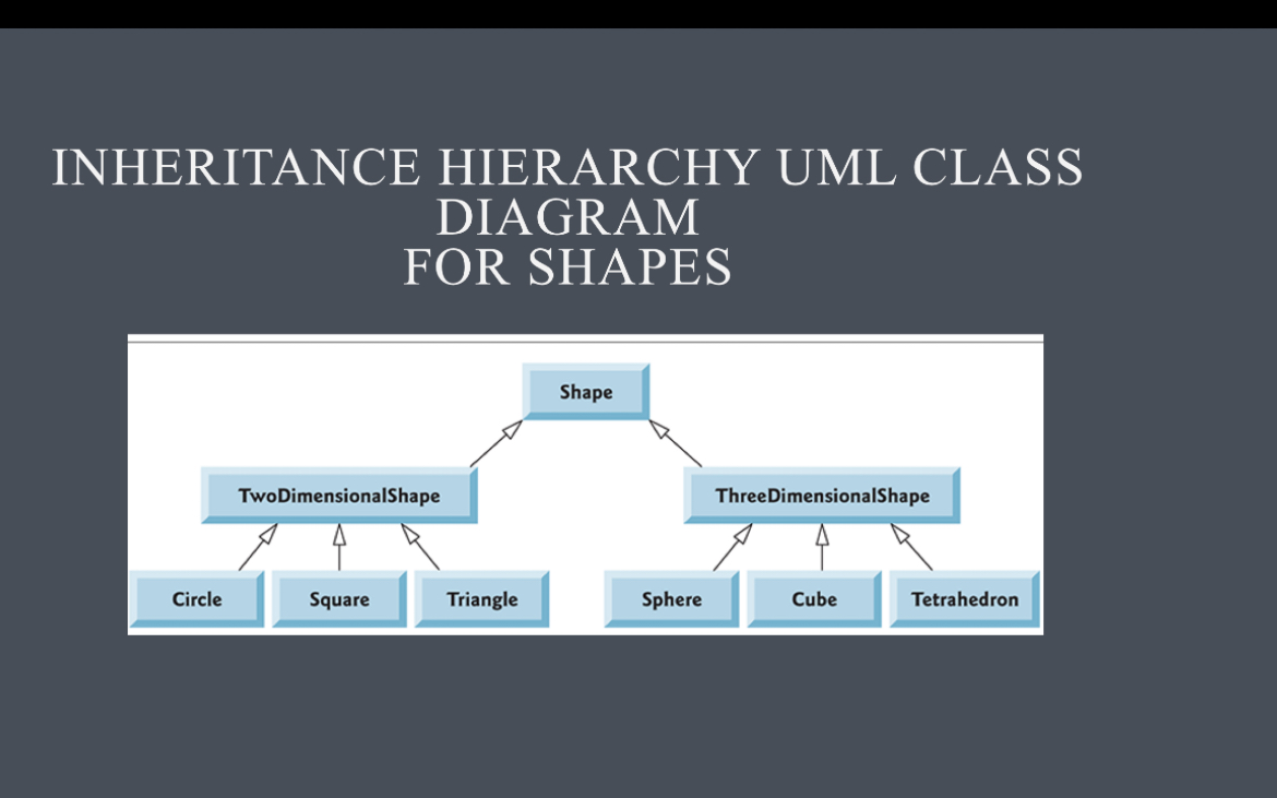 Shape Hierarchy: Please review the Shape