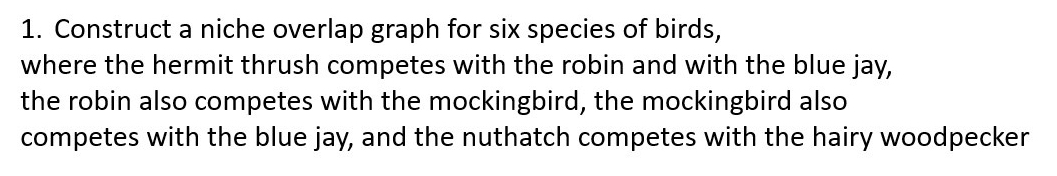 Construct a niche overlap graph for six species
