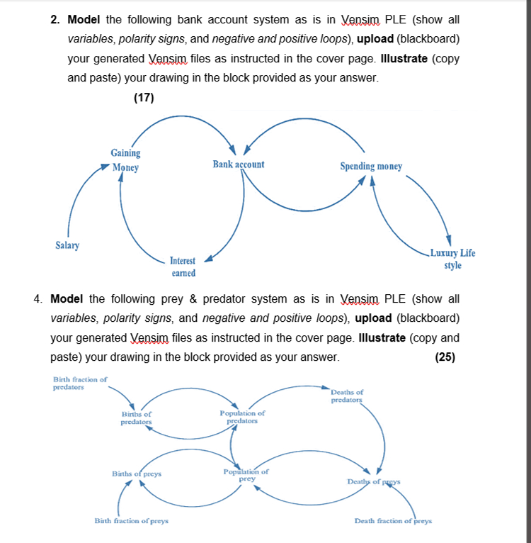 Model the following bank account system as is in