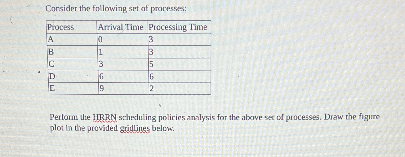 Consider the following set of processes: \ table