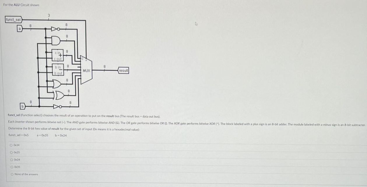 For the ALU Circuit shown funct sel ( Function