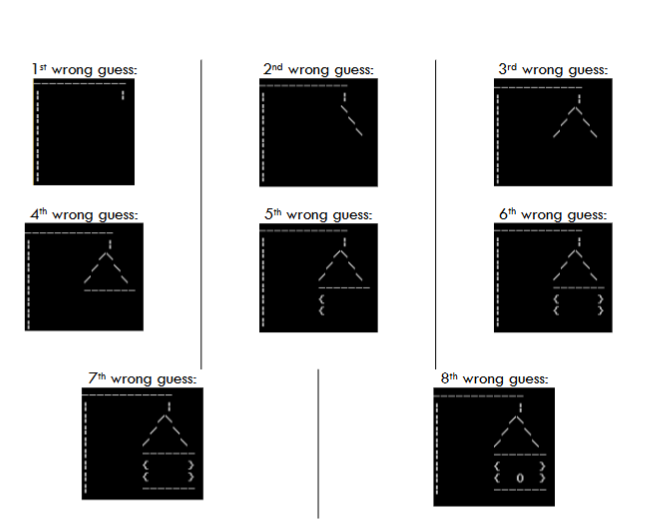 Bird House Hangman game Most of you have played