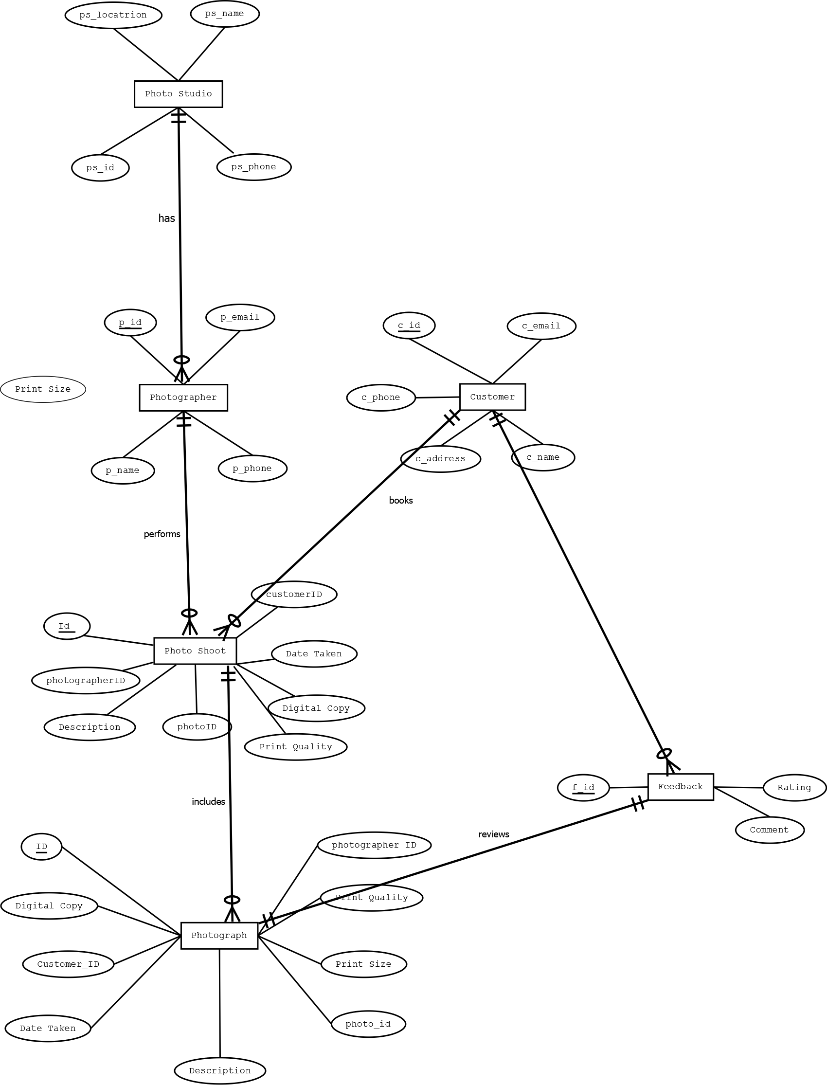 For this figure solve the Normalization up to 3