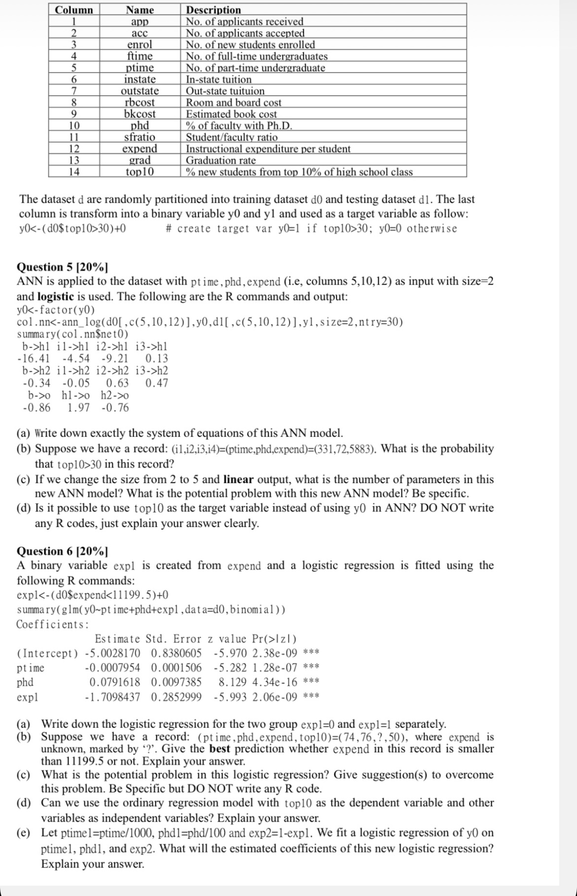 The dataset d are randomly partitioned into