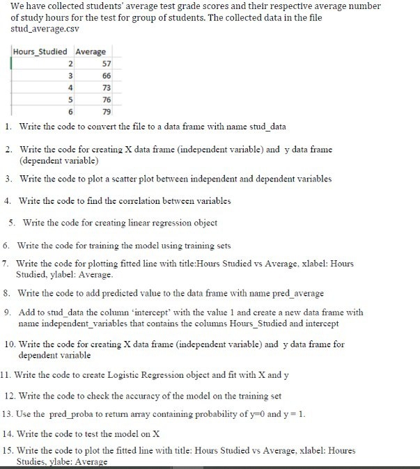 We have collected students' average test grade