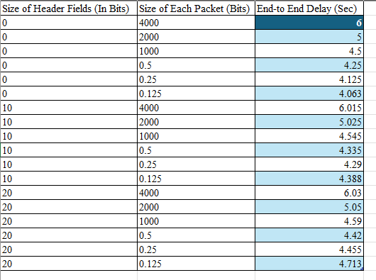 Attached is the table for reference 1 . 3