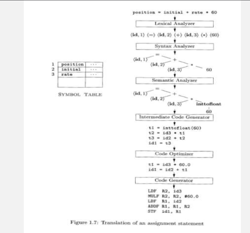Question 1 : Simple Arithmetic Source Code:
