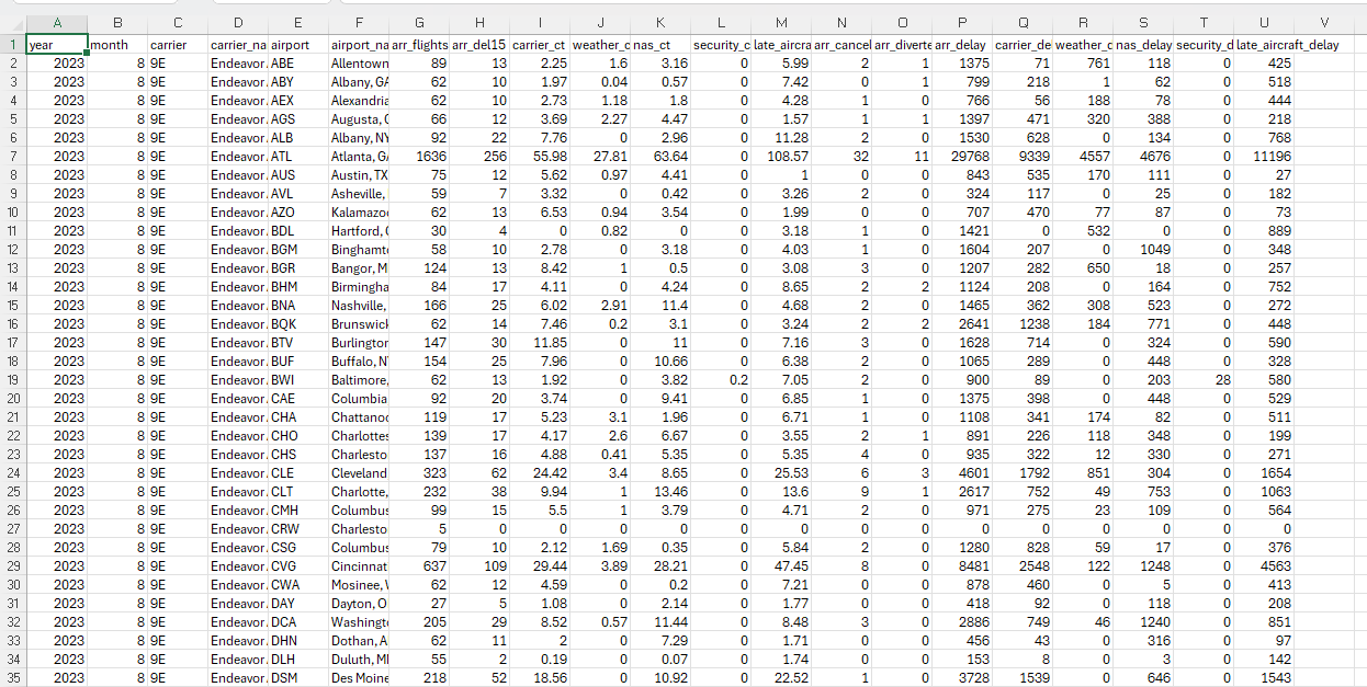 I have this excel sheet containing data \ with