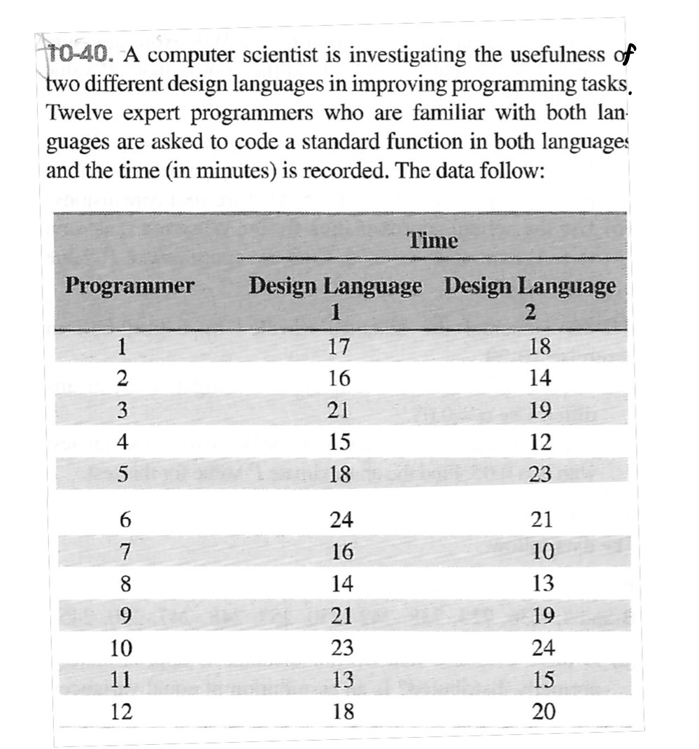 1 0 - 4 0 . A computer scientist is investigating