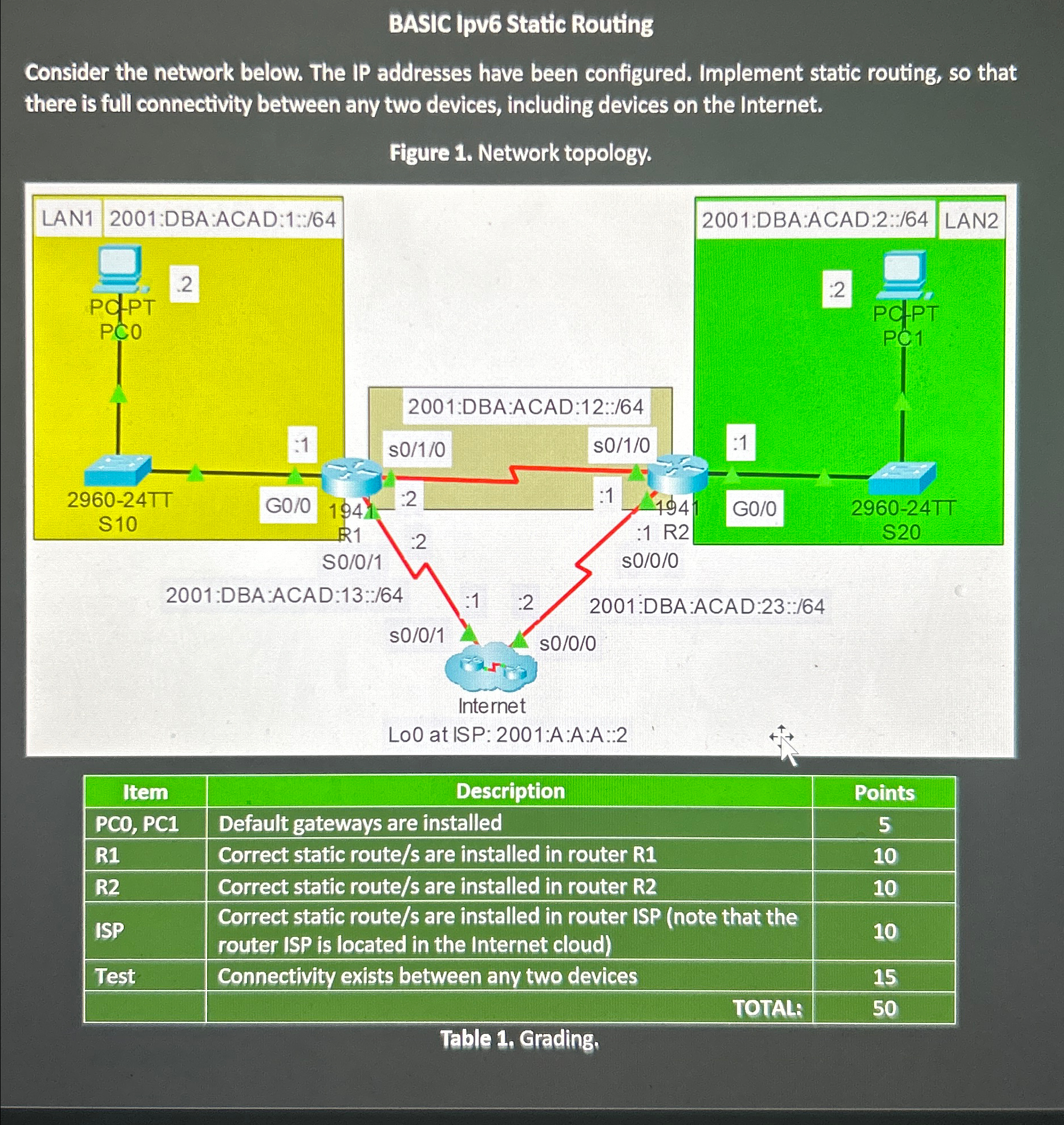 BASIC Ipv 6 Static Routing Consider the network